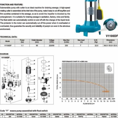 V(wq) submersible pump