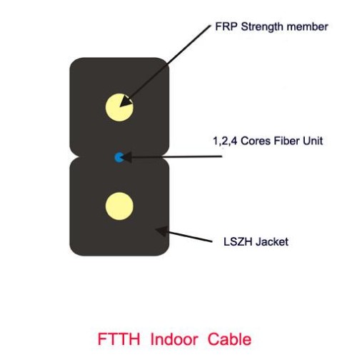 Ftth drop cable