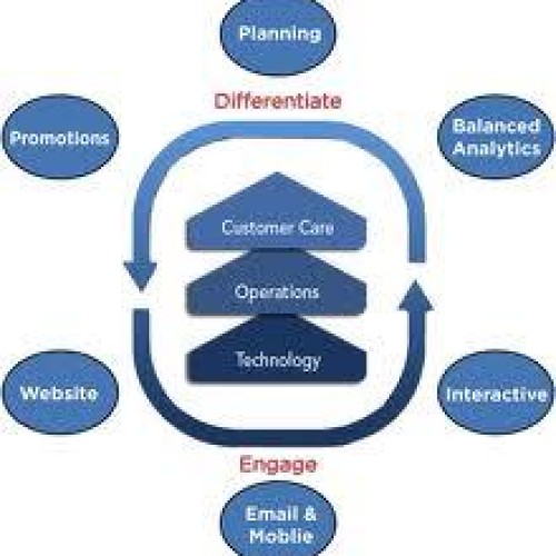 Strategic solutions provider & promotion