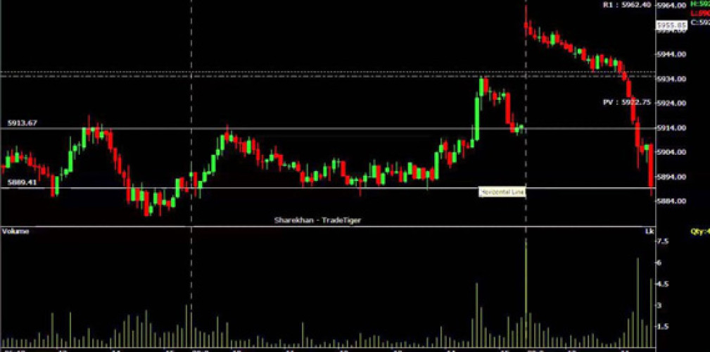 Intraday Trading Course