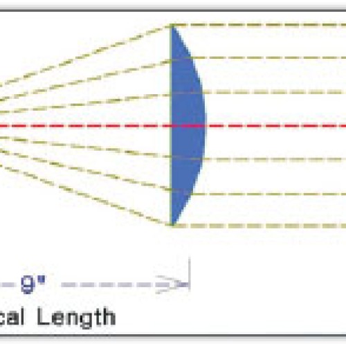Plano-convex lenses (pcx)
