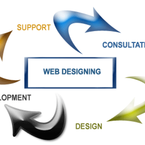 Web design and development