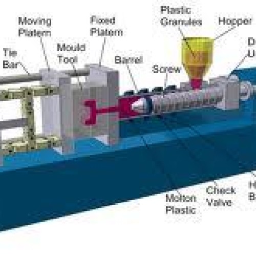 Plastic injection moulding machines