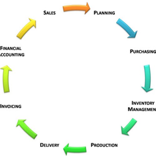 Tally.erp 9