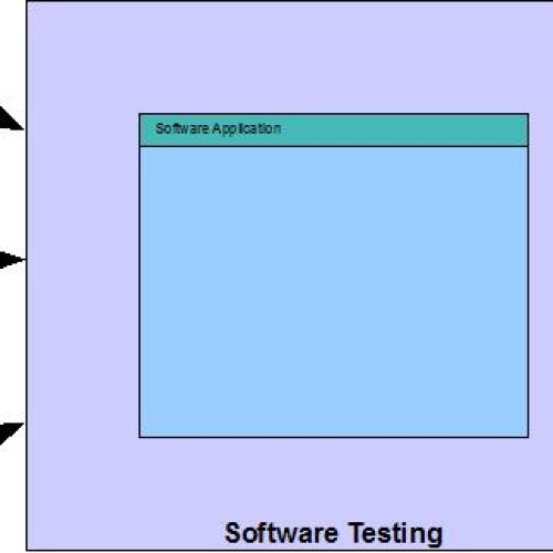 Software Testing