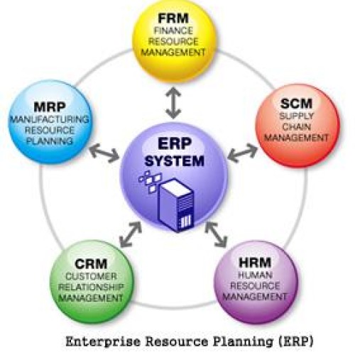 Erp designing @ an unimaginable cost!!!!!!!