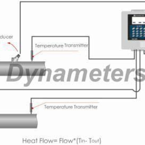 Ultrasonic energy meters