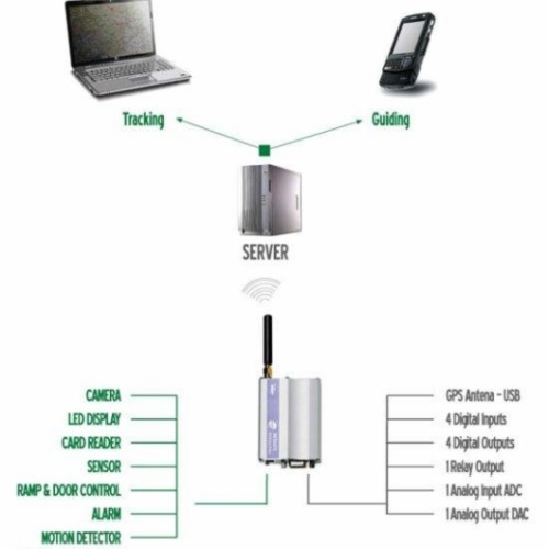 Msr traffic gps online vehicle tracking system