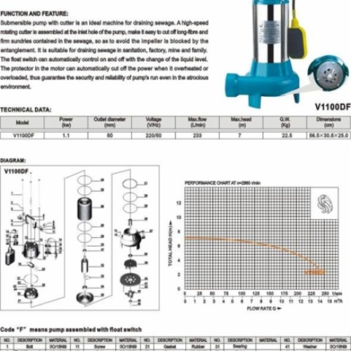 V(WQ) Submersible Pump