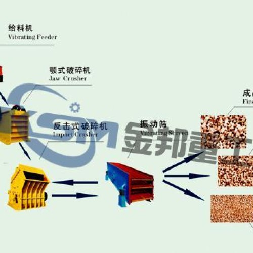 Stone making production line/stone maker/limestone crusher