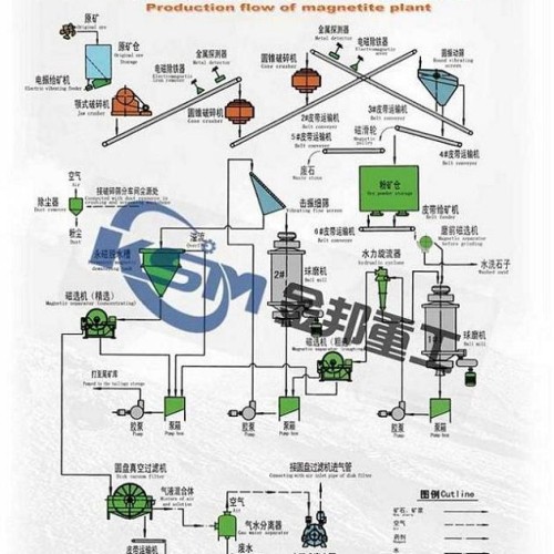 Magnetic separation/magnetic separator manufacturer/magnet separator