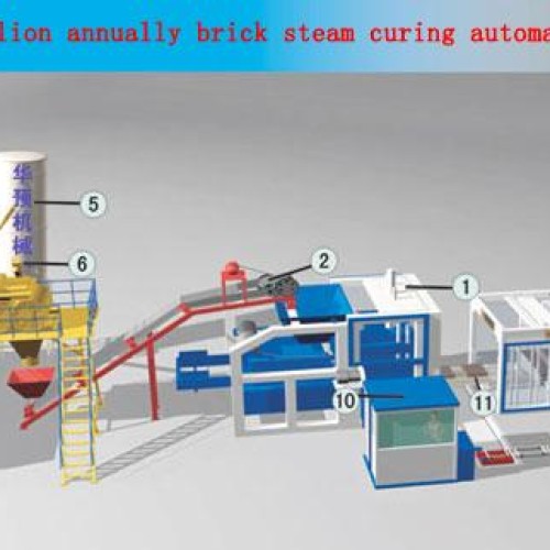 Automatic block production line