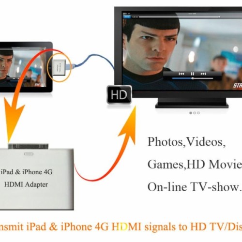 Hdmi adapte for ipad/ iphone4/ipod touch4g