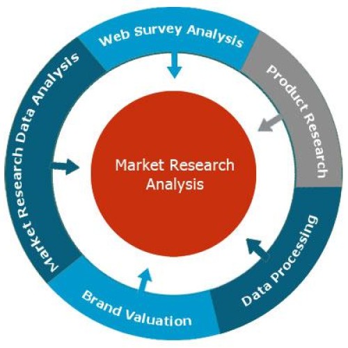 Healthcare research