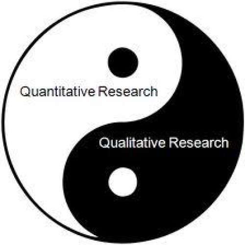 Qualitative research marketing