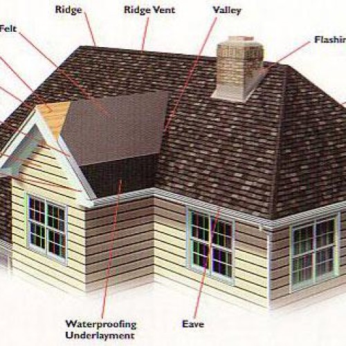 Re-roofing