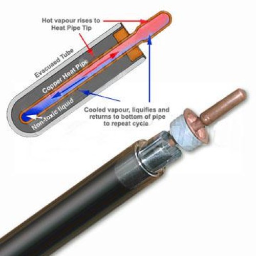 Solar collector tube with heat pipe