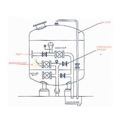 Storage and transport of food grains under modified / controlled atmospher