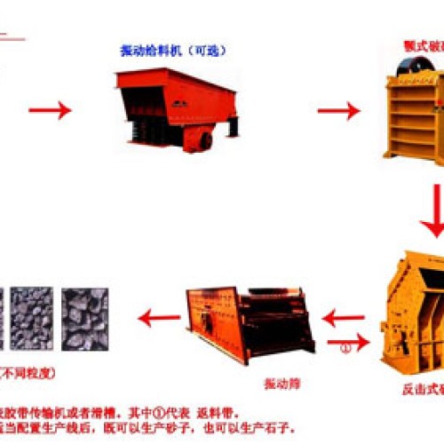 Stone make line stone making plant