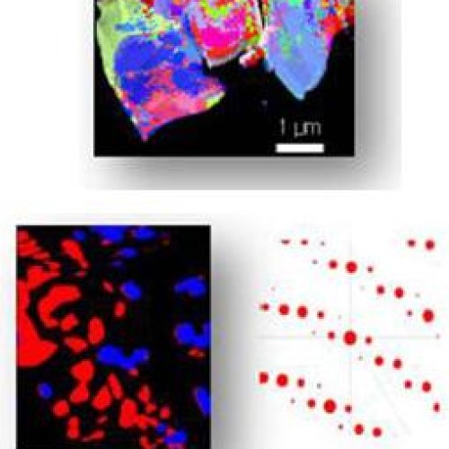 Ebsd-sem analysers