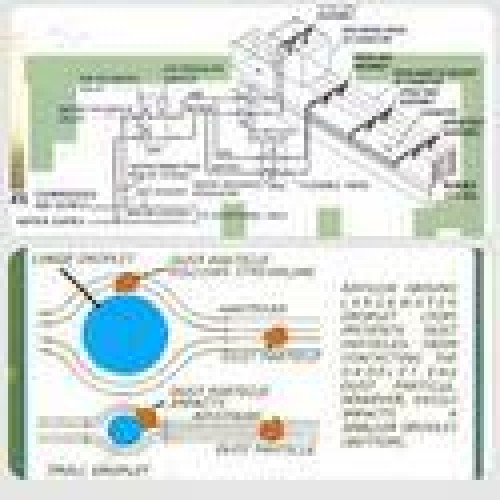 Dry fog dust supression system