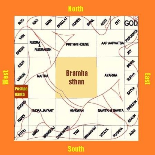 Certified vastu plans