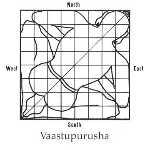 Vastu consultant jaipur prashant k goyal