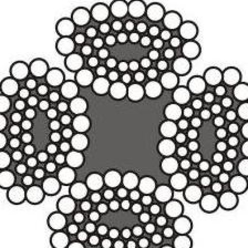 Four trends of non-rotating wire rope