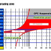 ultrafine cement