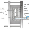Aluminium Die Casting
