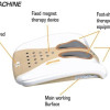 Home Waist Relief Massager