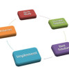 BPR Services