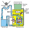 VISCOSITY CONTROL SYSTEM