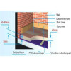 Vibration reduction floating floors
