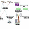 Gps based vehicle tracking software