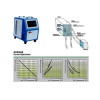 Automatic Mold Temperature Controller
