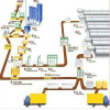 AAC Block Technical Process